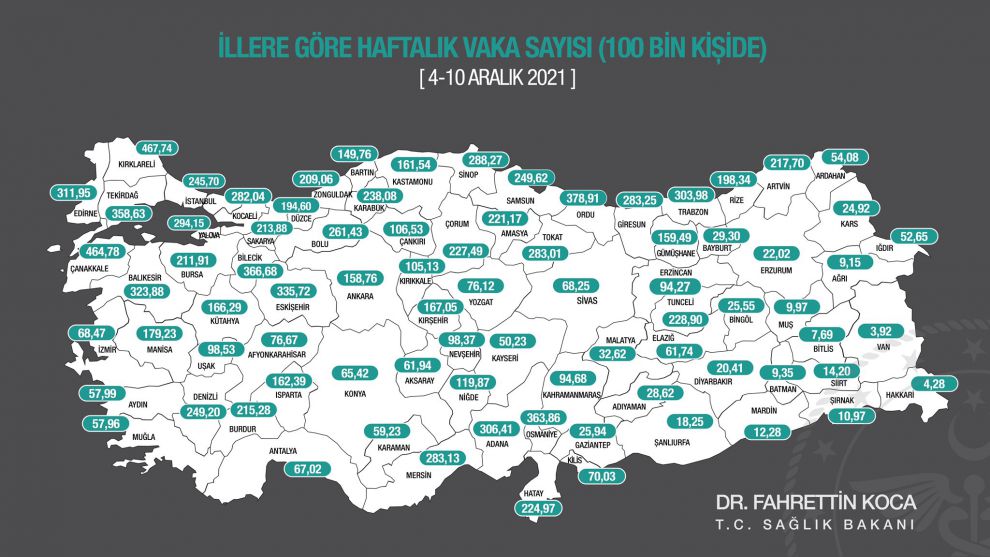 Malatya vaka sayısında “orta risk” grubunda