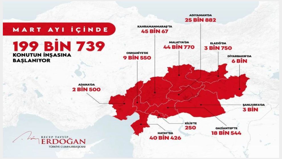 Malatya’da 44 bin 770 konut yapılacak