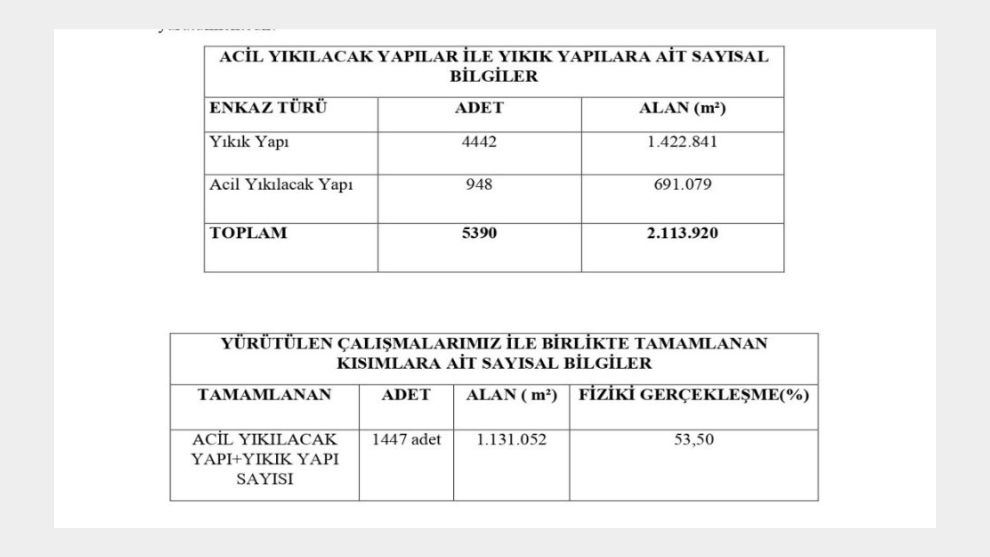 Malatya'da Enkazın Yüzde 53'ü Kaldırılmış