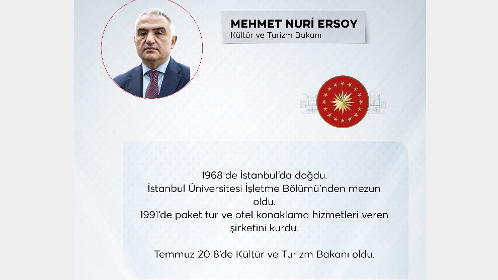 Kültür ve Turizm Bakanı Mehmet Nuri Ersoy