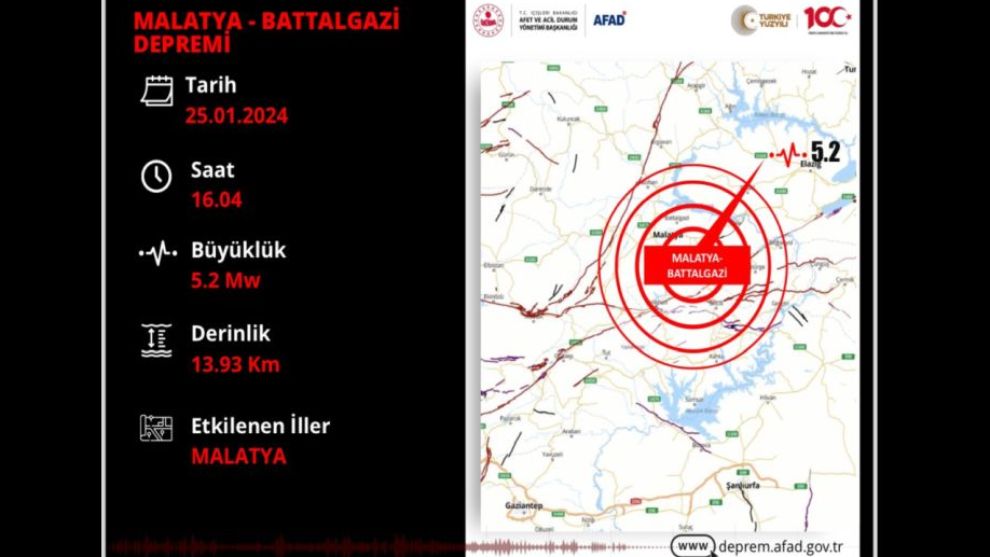 Malatya sokağa döküldü..  5.2 çok korkuttu