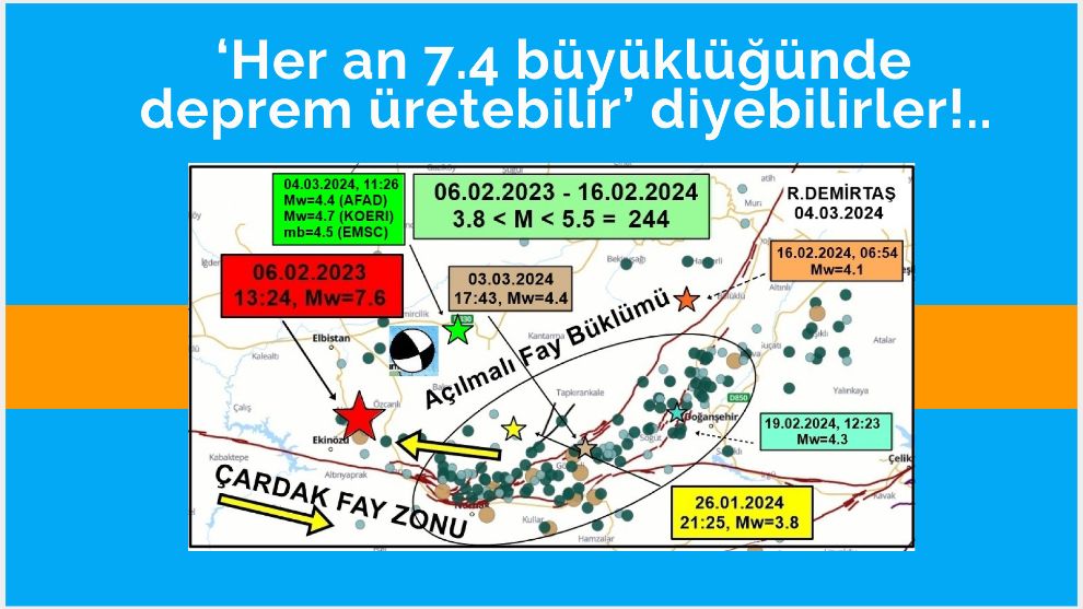 ‘Her an 7.4 büyüklüğünde deprem üretebilir' diyebilirler!..