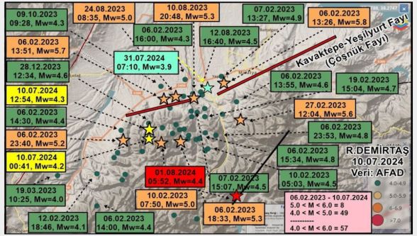 "Anormal bir durum yok, depremler normal"