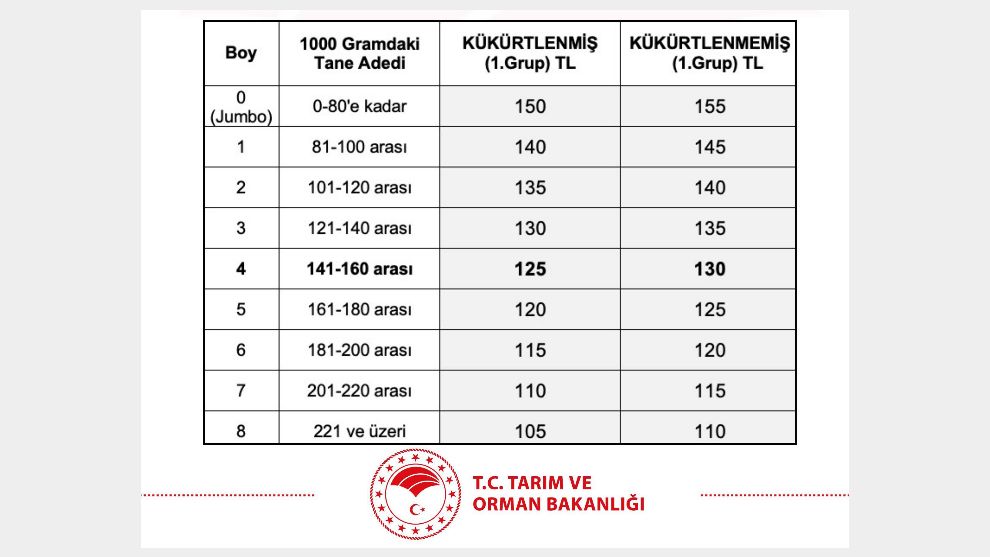 TMO kuru Kayısı Fiyatını Açıkladı