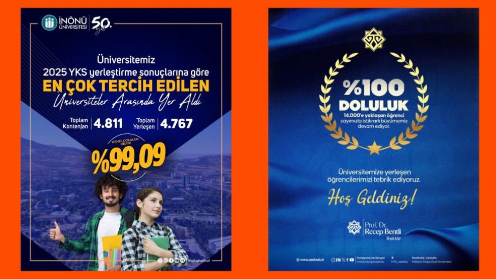 İnönü ve MTÜ'de Yerleşme Oranları Ne Kadar?
