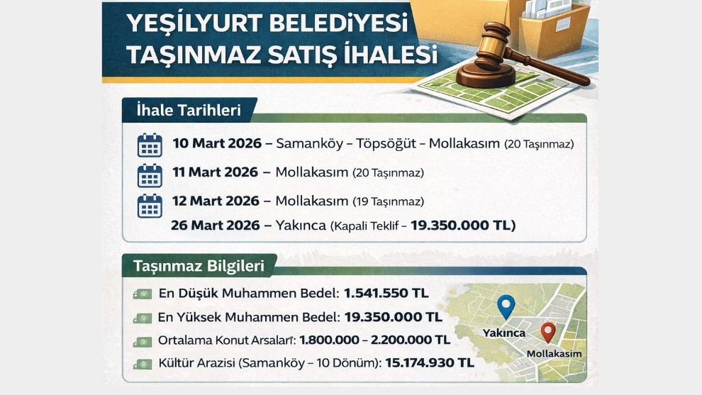Yeşilyurt'ta Arsa Satışları Başladı: En Ucuzu 1,5 Milyon, En Pahalı 19 Milyon TL