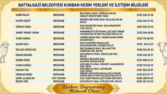 Battalgazi'de Kurban Kesim Yerleri Nerede?