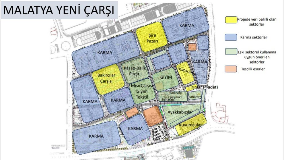 Malatya Çarşısı İçin Ticari Bütünlük Kararı