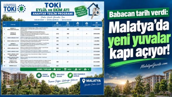 Babacan tarih verdi: Malatya'da yeni yuvalar kapı açıyor!
